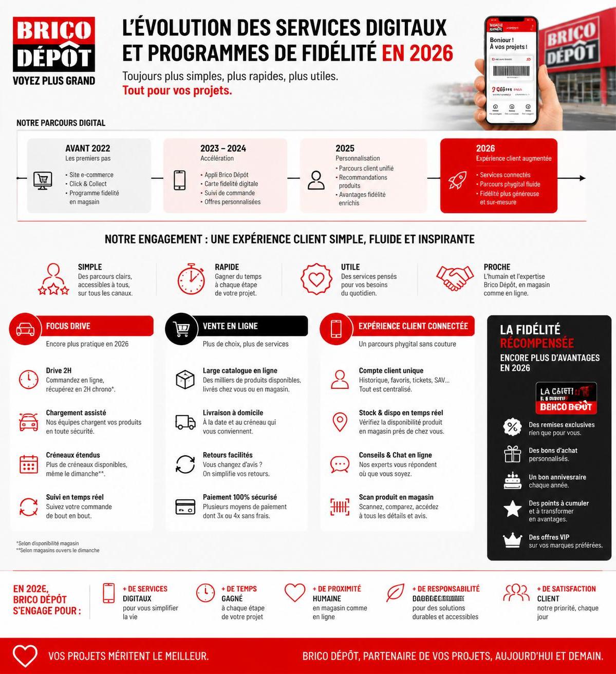 découvrez notre avis 2026 sur brico dépôt, évaluant la qualité des matériaux et l'efficacité du service client pour tous vos projets de bricolage.