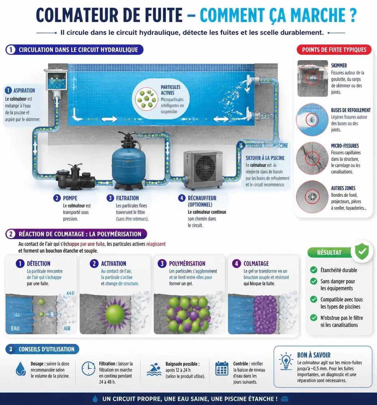 découvrez l'efficacité réelle du colmateur de fuites pour piscine à travers les avis d'experts et les résultats de tests approfondis pour assurer une réparation fiable et durable.