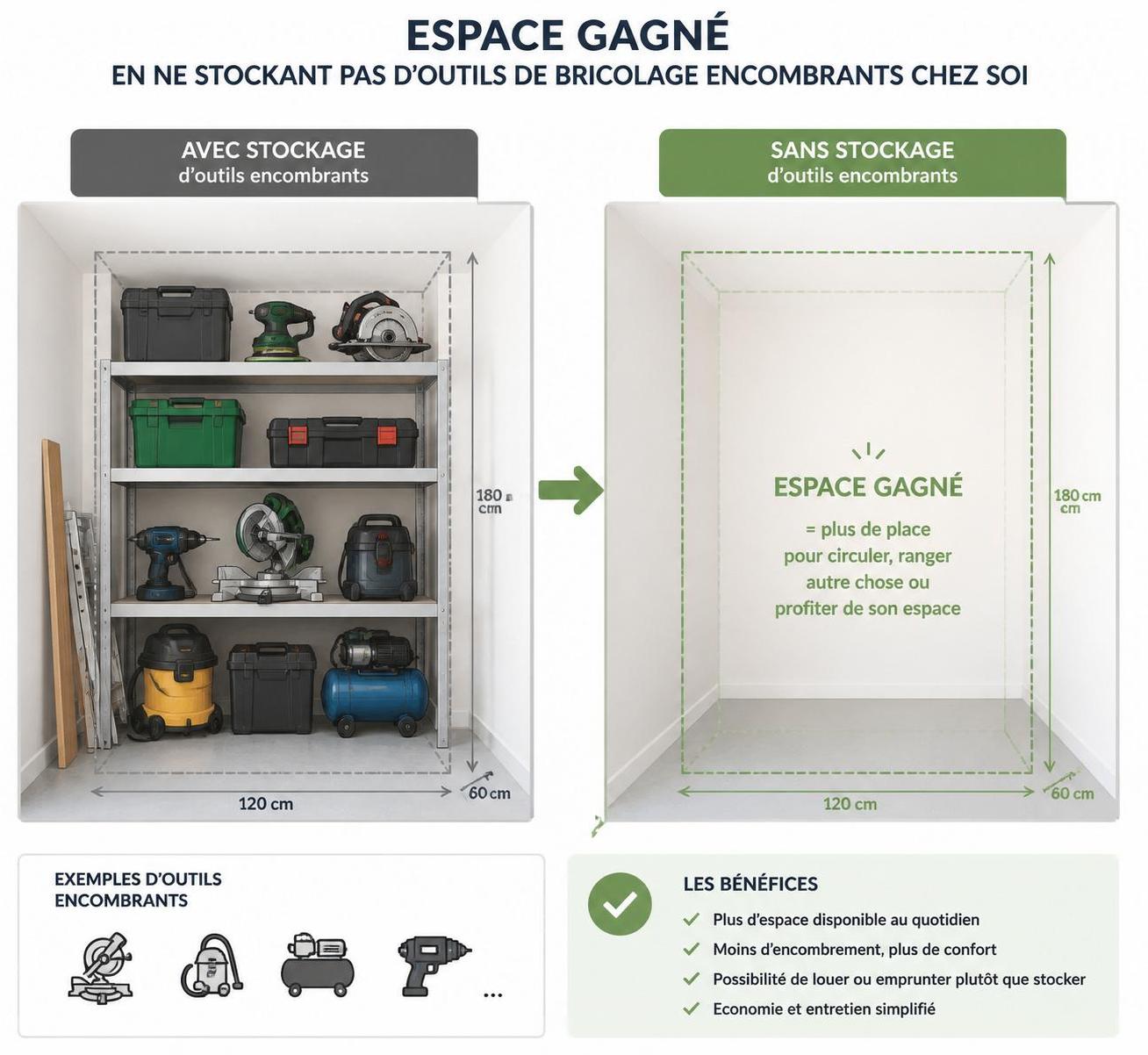 découvrez comment louer votre matériel de bricolage peut être une solution économique et pratique pour vous équiper sans accumulation ni encombrement.
