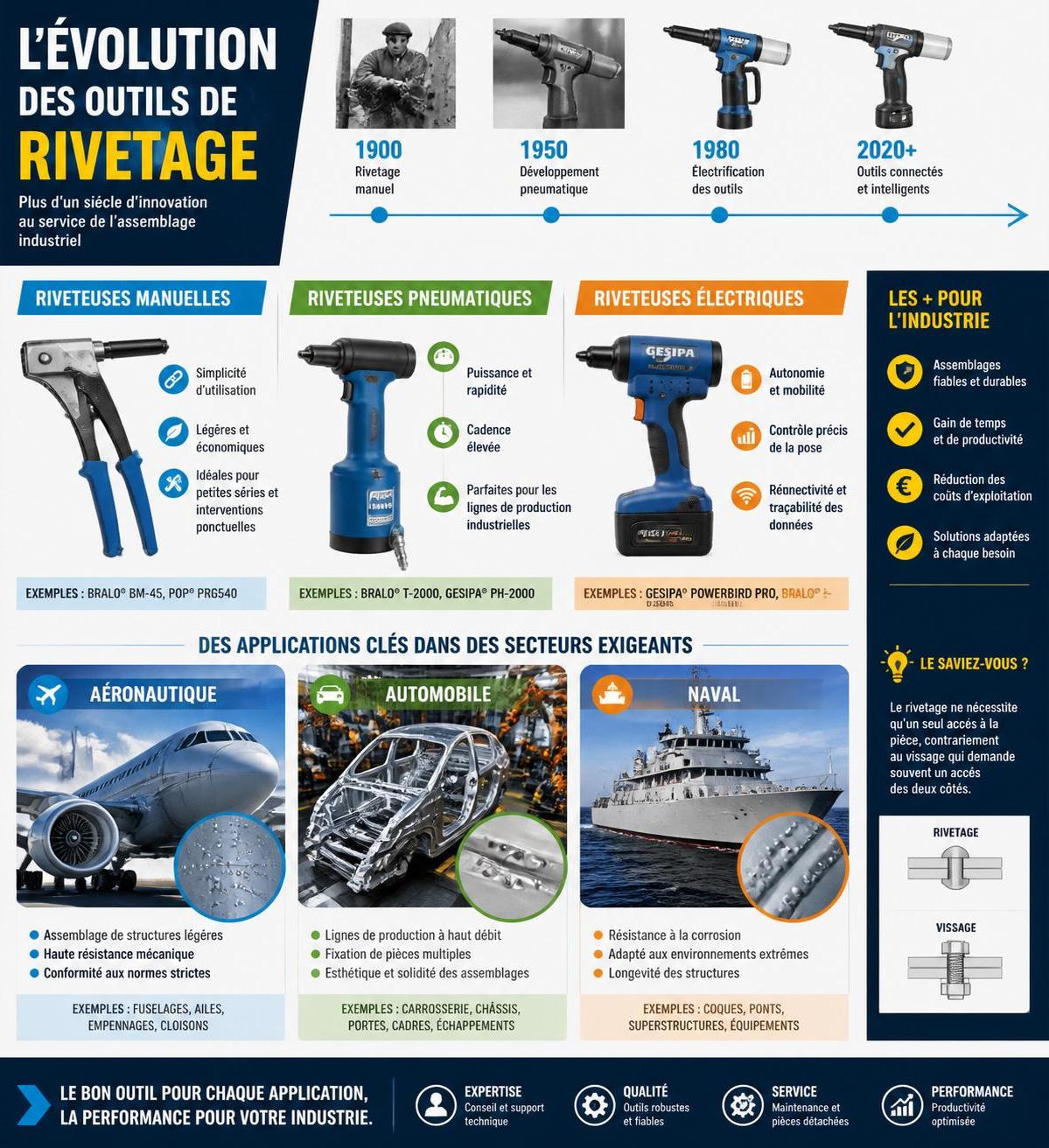 découvrez comment maîtriser l'art du rivetage grâce à nos astuces et techniques efficaces pour garantir une fixation parfaite avec une riveteuse.