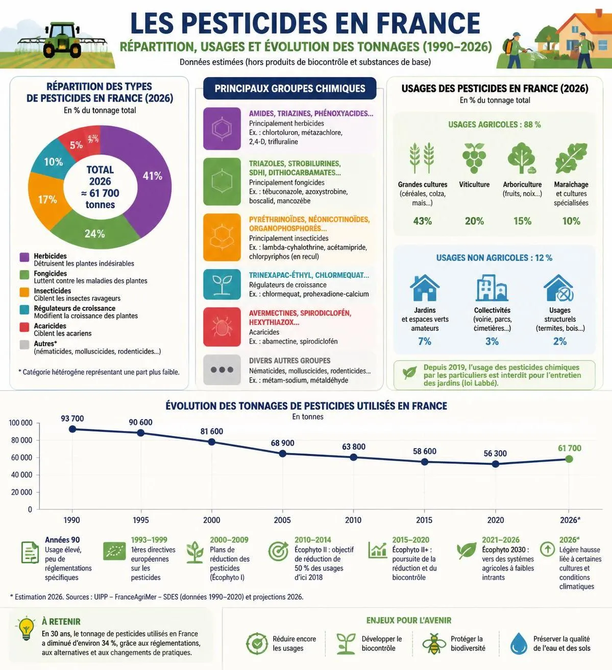 découvrez les impacts réels des pesticides sur votre santé et sur l'environnement. informez-vous sur les risques et les alternatives pour un avenir plus sain.