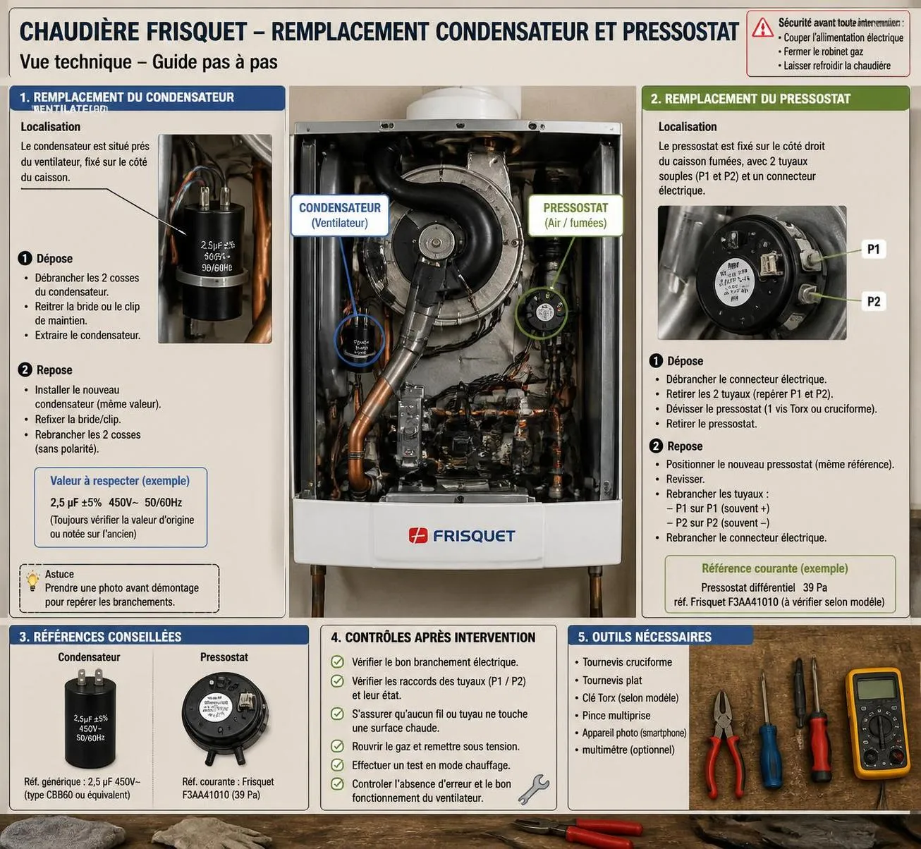 découvrez notre guide complet pour diagnostiquer et réparer pas à pas votre ventilateur frisquet en panne. solutions simples et conseils pratiques pour rétablir son fonctionnement rapidement.