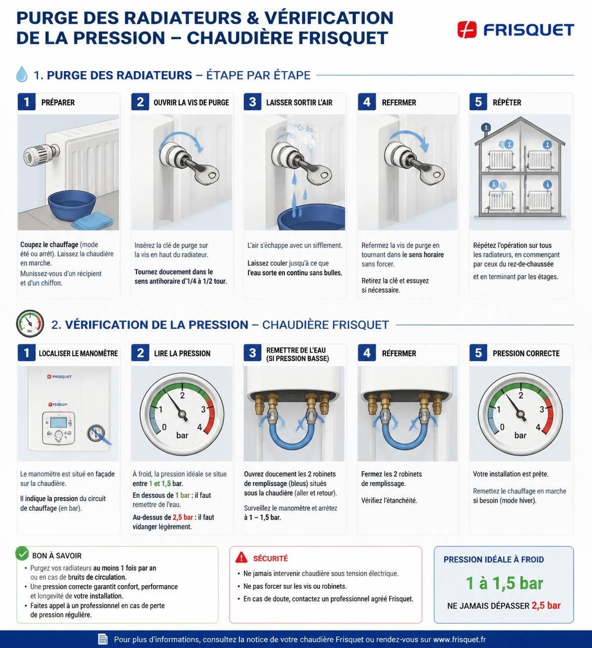 découvrez notre guide pratique pour maîtriser et ajuster la pression de votre chaudière frisquet vous-même, pour un fonctionnement optimal et sécurisé.