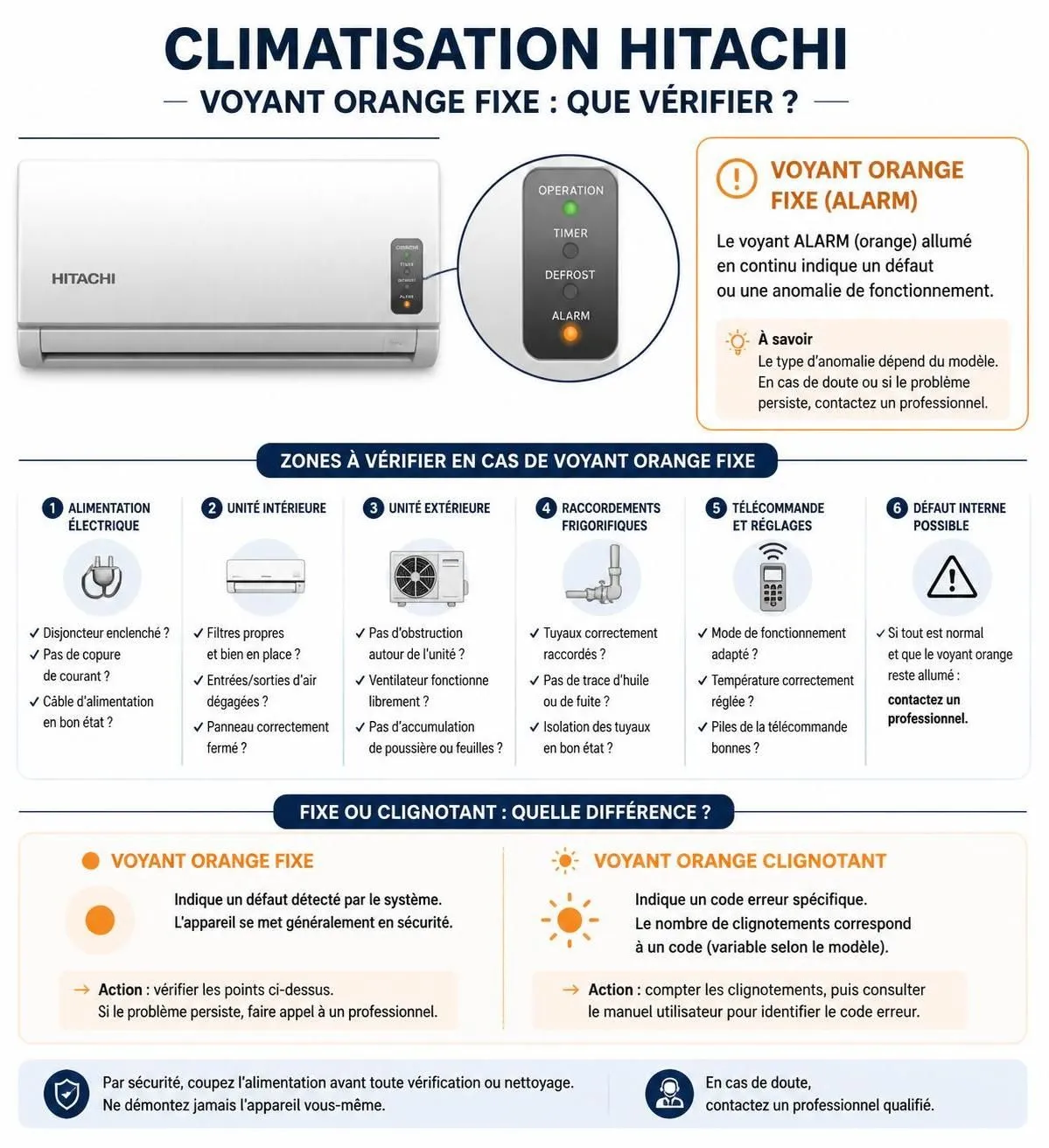 découvrez la signification du voyant orange fixe sur votre climatisation hitachi et apprenez les solutions efficaces pour résoudre ce problème rapidement et maintenir votre appareil en bon état.