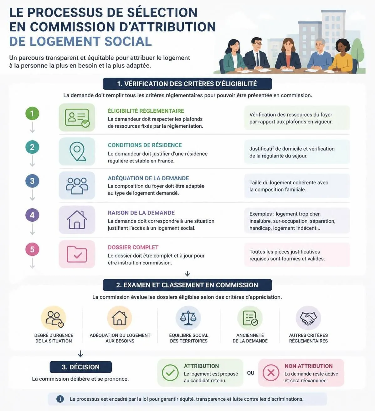 découvrez ce que signifie le rang 3 en commission d’attribution et explorez les opportunités qu'il offre pour mieux comprendre son impact et ses perspectives.