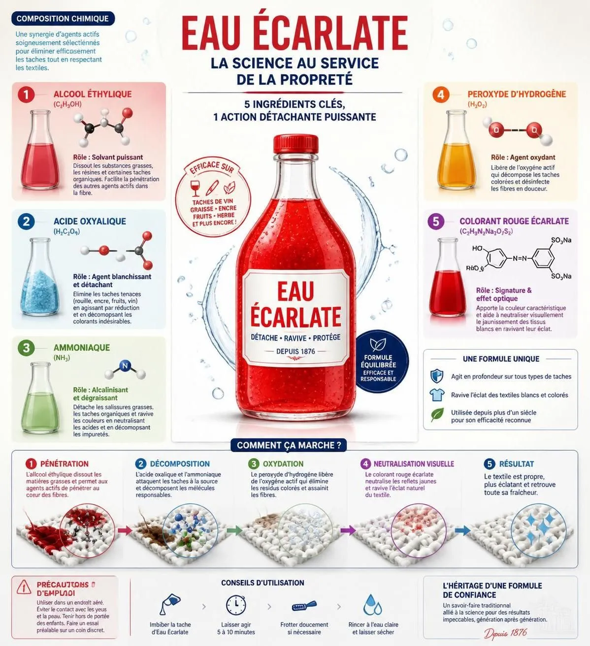 découvrez la composition détaillée d'eau écarlate, ses ingrédients clés et nos conseils d’utilisation pour profiter pleinement de ses bienfaits.