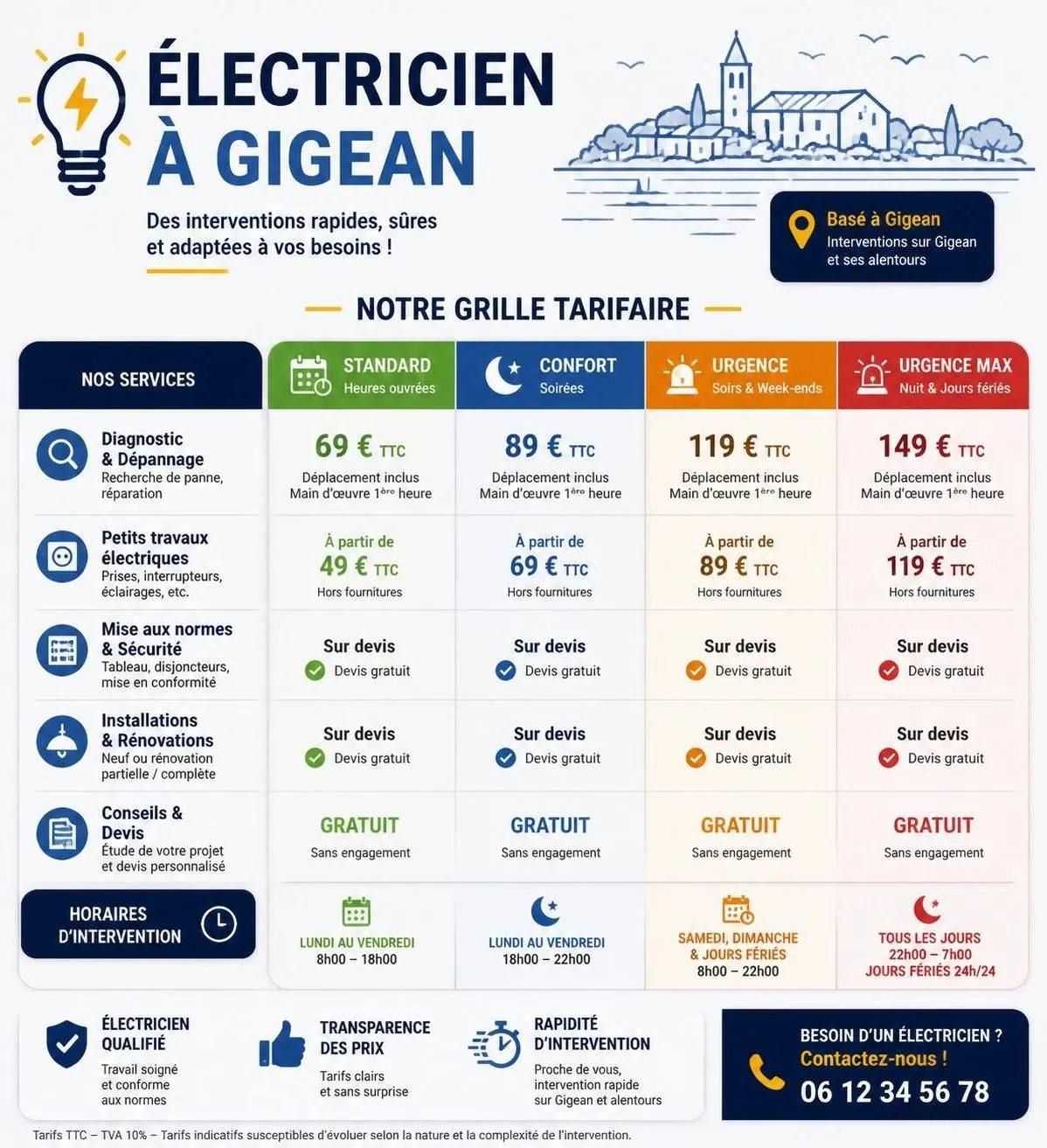 elecsan, votre électricien général à gigean, vous propose des services professionnels pour tous vos besoins électriques. contactez-nous pour un devis rapide et personnalisé.