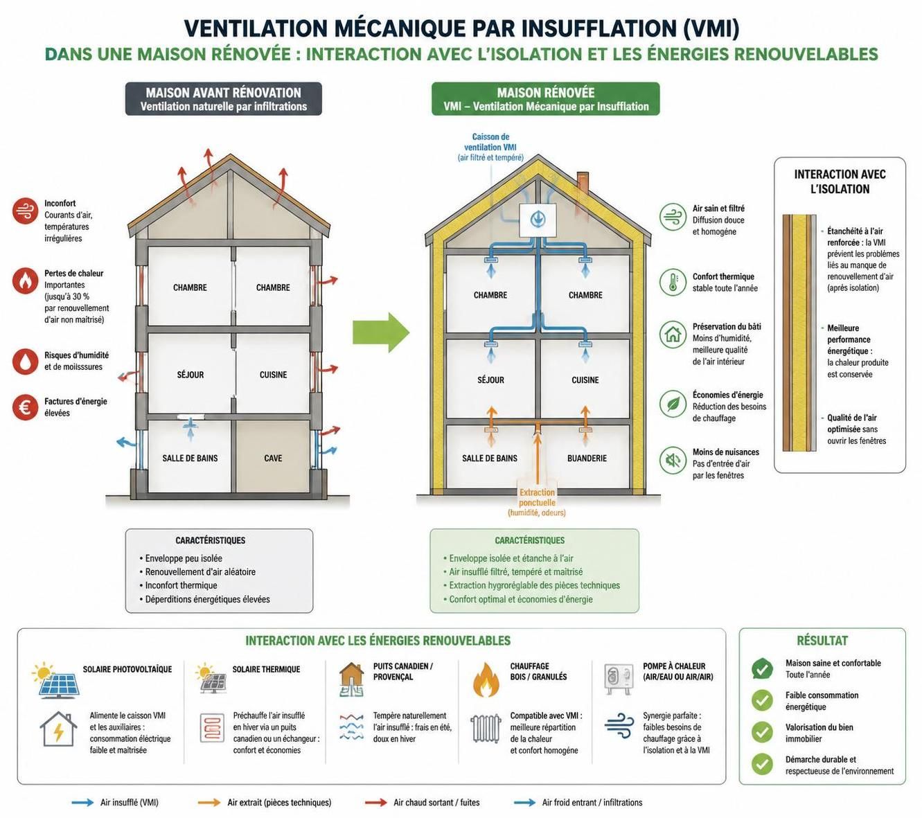 découvrez notre guide complet 2026 pour l'installation de la ventilation mécanique insufflation (vmi). conseils pratiques, étapes détaillées et meilleures pratiques pour optimiser votre système de ventilation.