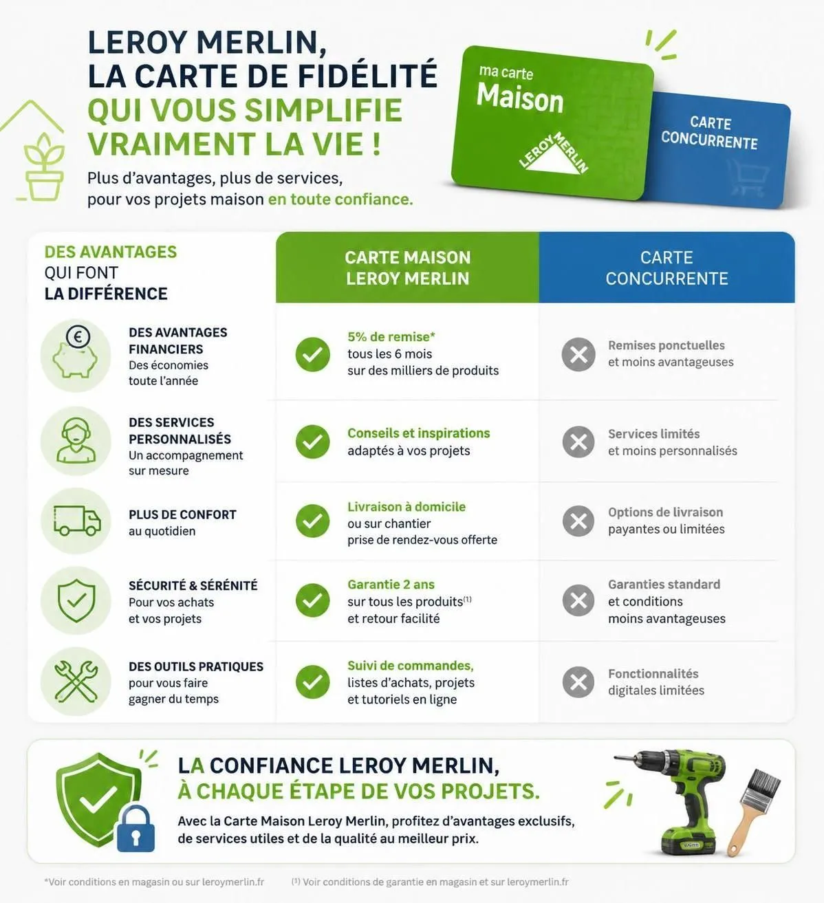 découvrez tout sur la carte de fidélité leroy merlin : ses avantages, comment accumuler des points et notre avis honnête sur la valeur réelle du programme.