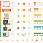 Einhell : notre avis honnête sur la gamme et les séries à privilégier en 2026 découvrez les 6 solutions de chauffage d'appoint économique, classées du moins au plus rentable, pour optimiser votre confort tout en maîtrisant vos dépenses énergétiques.