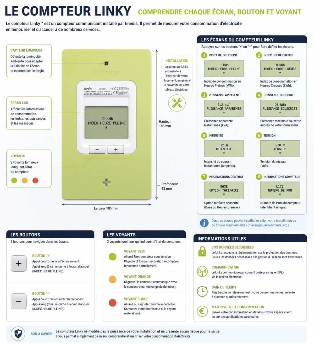 découvrez comment lire facilement votre compteur électrique ancien et passer au compteur linky sans stress grâce à nos conseils simples et pratiques.