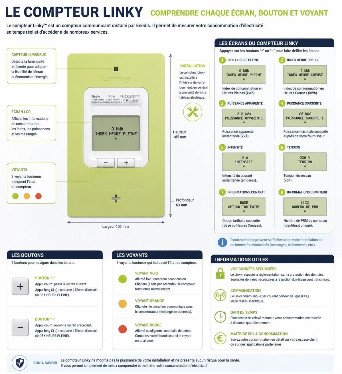 découvrez comment lire facilement votre compteur électrique ancien et passer au compteur linky sans stress grâce à nos conseils simples et pratiques.