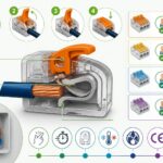 découvrez comment fonctionne un connecteur wago et nos conseils pour choisir le modèle adapté à votre installation électrique, pour une connexion sûre et efficace.
