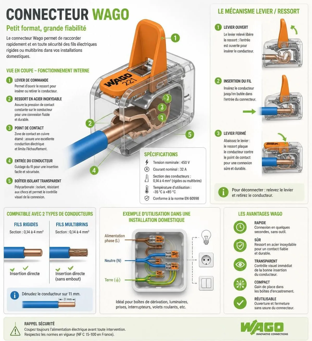 découvrez comment fonctionne un connecteur wago et nos conseils pour choisir le modèle adapté à votre installation électrique. guide pratique et astuces.