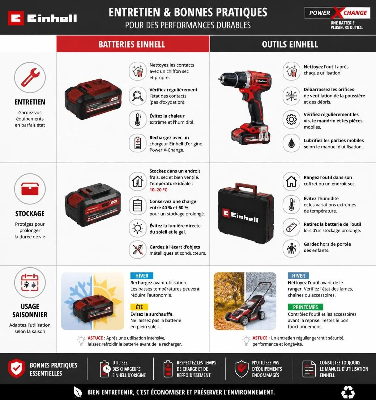 découvrez notre avis honnête sur la gamme einhell en 2026 et les séries à privilégier pour un choix éclairé de vos outils de jardinage et bricolage.