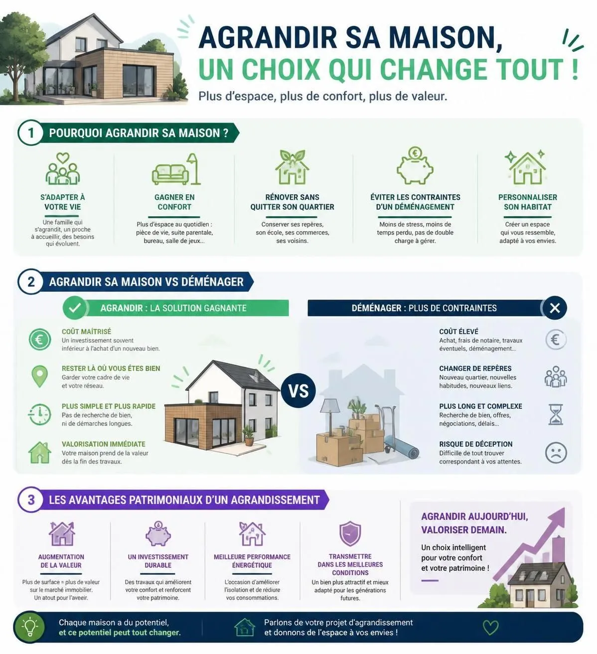 découvrez tout sur l'extension de maison : réglementation, coûts et comparatif des différents types pour choisir la meilleure solution adaptée à votre projet.