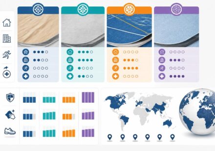 Gerflor : avis sur les revêtements de sol et quelle gamme choisir selon votre usage découvrez notre avis complet sur les revêtements de sol gerflor et trouvez la gamme idéale adaptée à vos besoins et à votre usage pour un sol durable et esthétique.