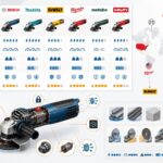 Daikin pompe à chaleur : avis sur la marque et comment choisir son modèle découvrez notre guide d'achat complet et comparatif des meilleures meuleuses d'angle en 2026 pour choisir l'outil idéal selon vos besoins et votre budget.
