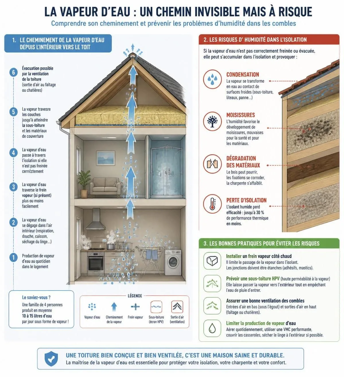 découvrez quand poser un pare-vapeur dans vos combles et apprenez à l'installer correctement pour optimiser l'isolation et éviter les problèmes d'humidité.