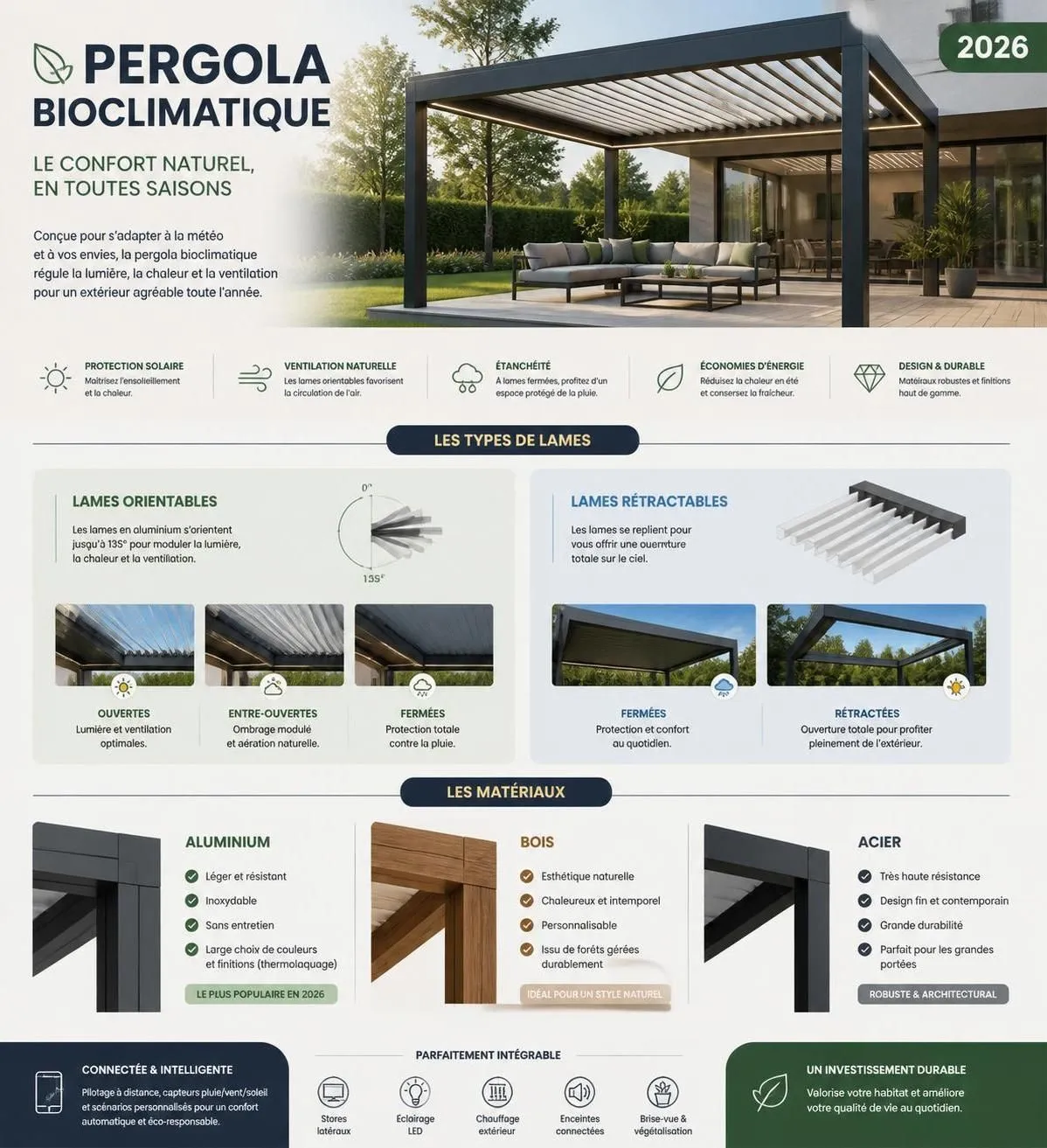 découvrez les avantages d'une pergola bioclimatique, les prix moyens et nos conseils pour bien choisir votre pergola adaptée à votre espace extérieur.