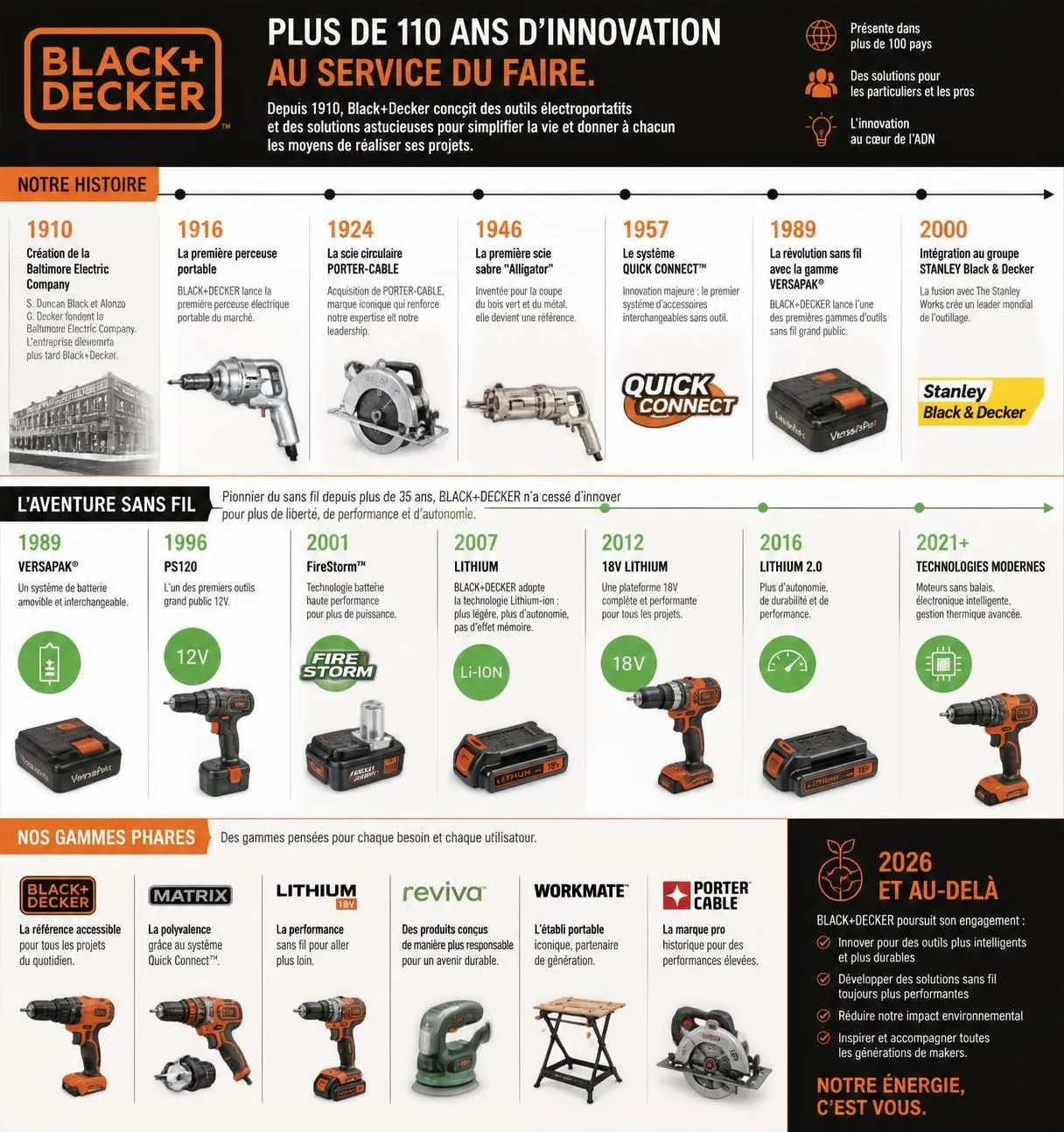 découvrez si les outils black+decker valent encore l'investissement en 2026 grâce à notre analyse complète de leur performance, durabilité et rapport qualité-prix.