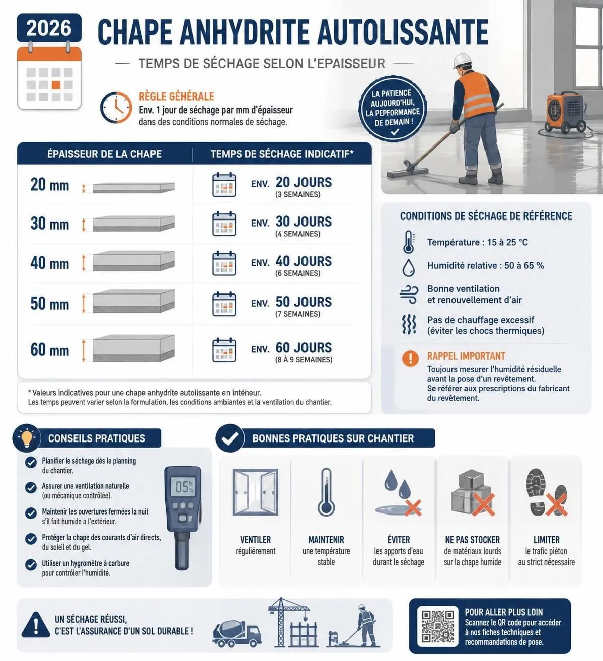 découvrez tout sur la chape anhydrite autolissante : ses avantages, les étapes de pose et le prix au m² en 2026 pour réussir vos travaux de rénovation ou construction.