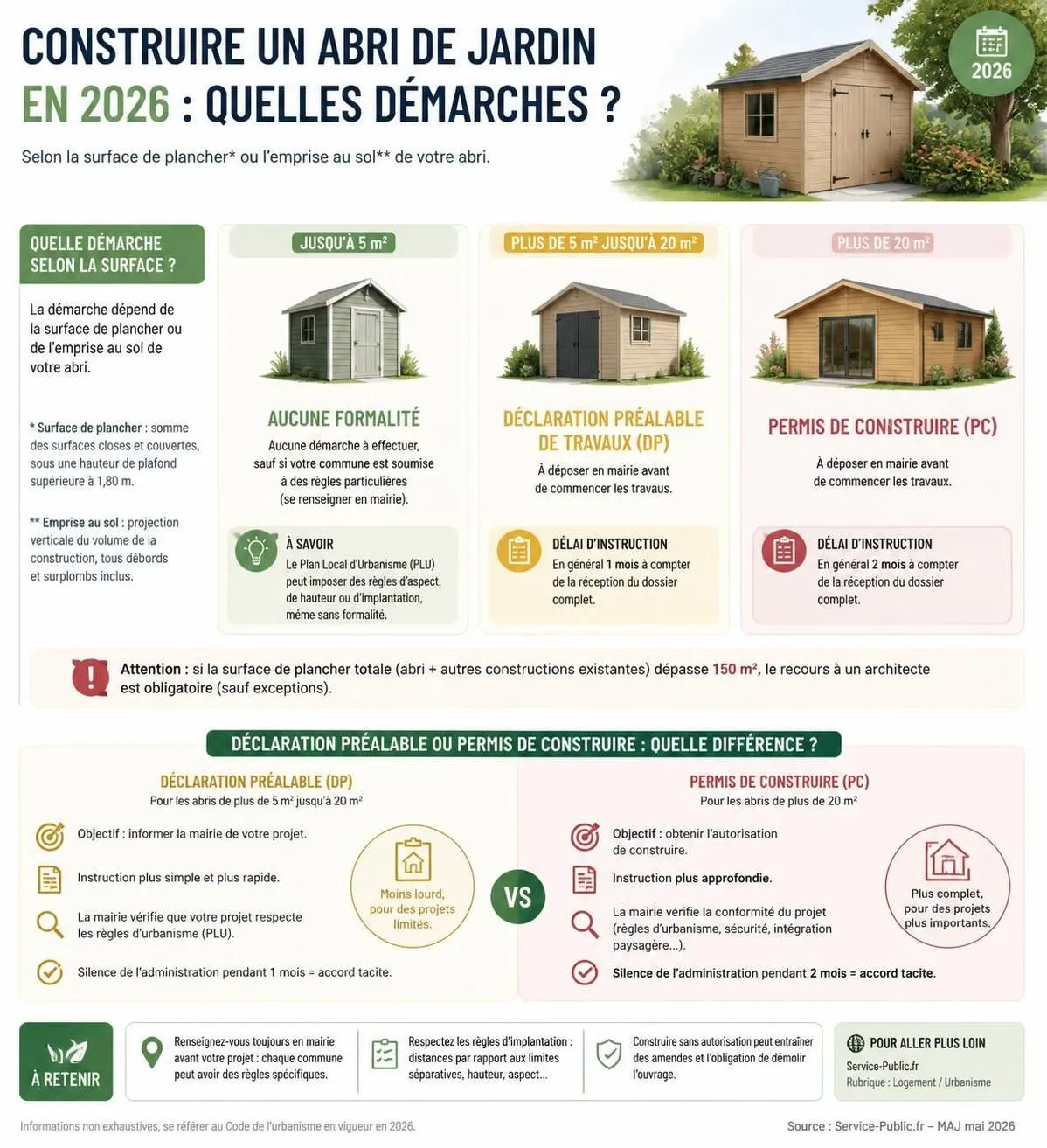 découvrez tout ce qu'il faut savoir en 2026 pour construire un abri de jardin : réglementation, démarches administratives, permis nécessaires et conseils pour choisir le kit adapté.