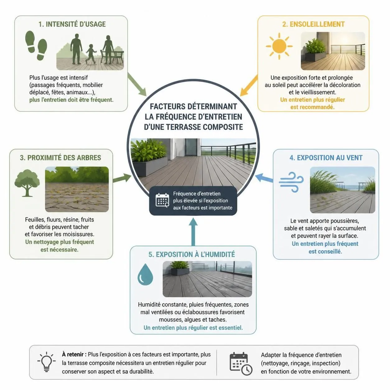 découvrez comment entretenir efficacement votre terrasse en bois composite, avec les produits adaptés et la fréquence recommandée selon son utilisation.
