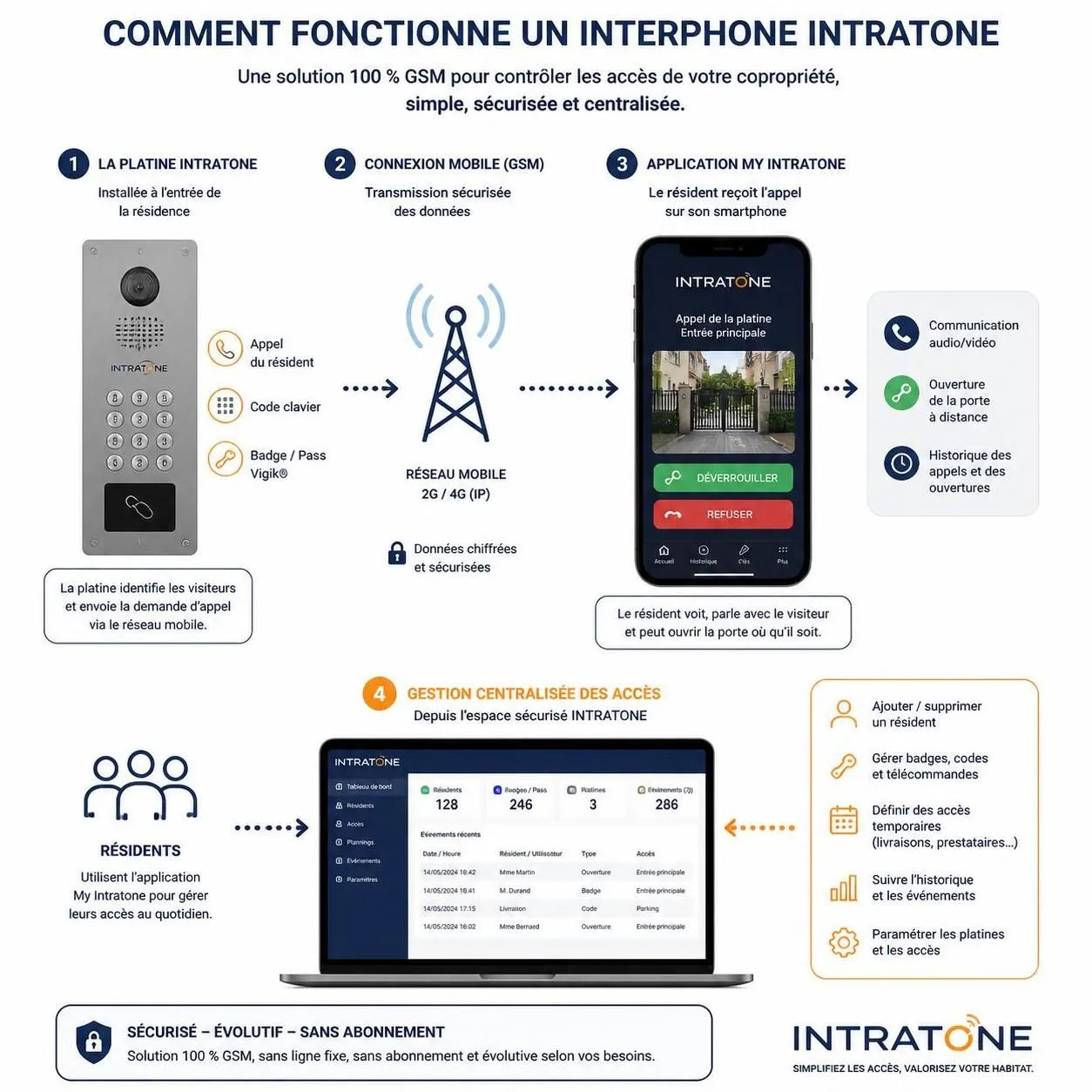 découvrez notre test complet de l'interphone intratone, avis d'utilisateurs et toutes les informations essentielles à connaître avant son installation pour garantir sécurité et simplicité.