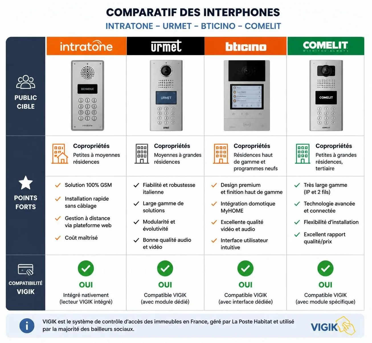 découvrez notre test complet et avis détaillé sur l'interphone intratone. ce guide vous informe sur tout ce qu'il faut savoir avant l'installation pour un choix éclairé.