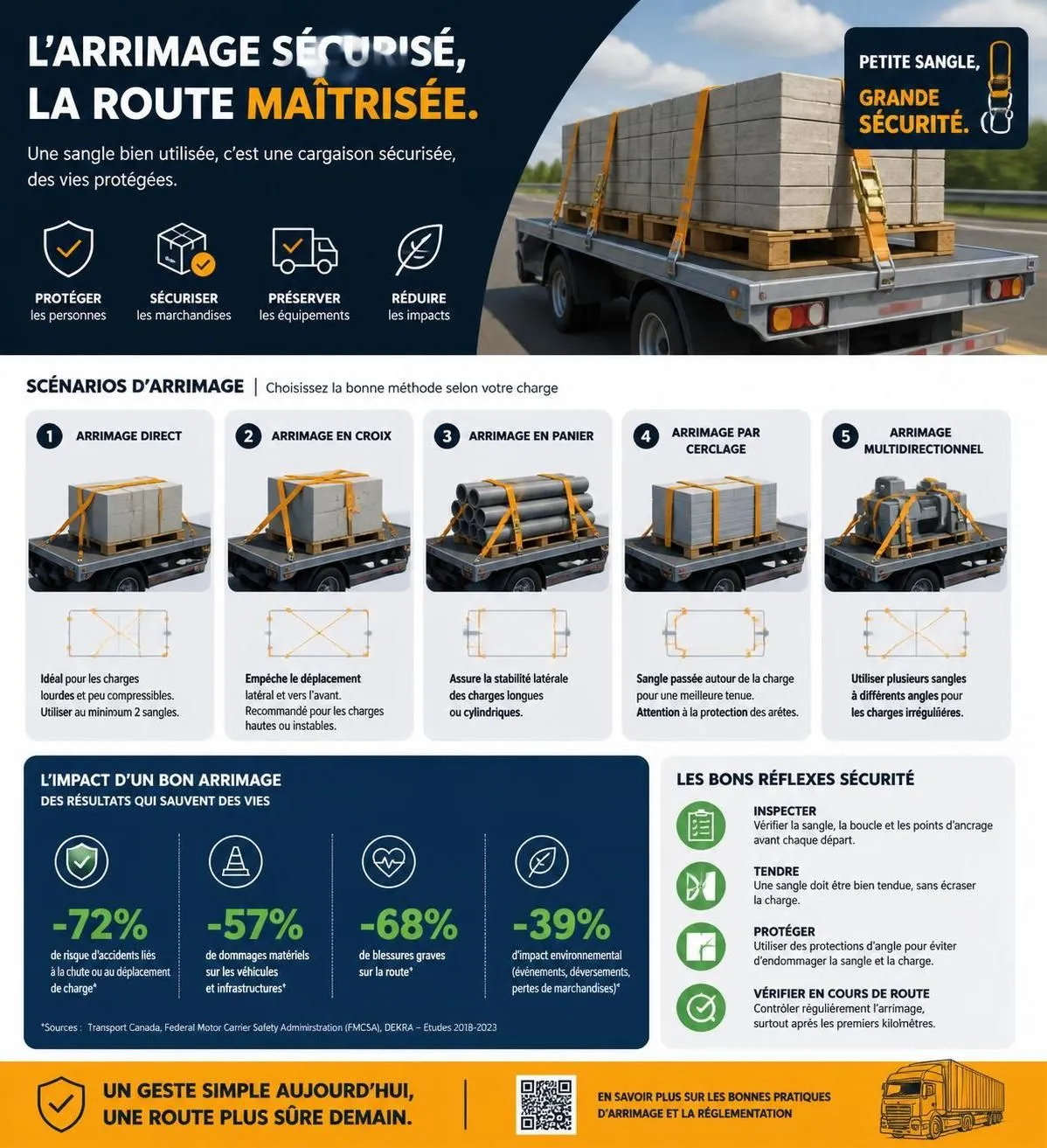 découvrez nos conseils pour bien choisir et utiliser une sangle d'arrimage afin de sécuriser efficacement vos charges lors du transport.