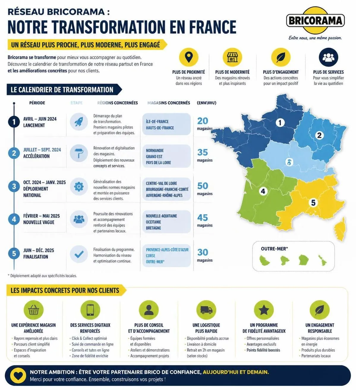 découvrez notre avis honnête sur bricorama en 2026, une enseigne de bricolage reconnue. explorez ses rayons, ses produits et conseils pour tous vos projets maison.