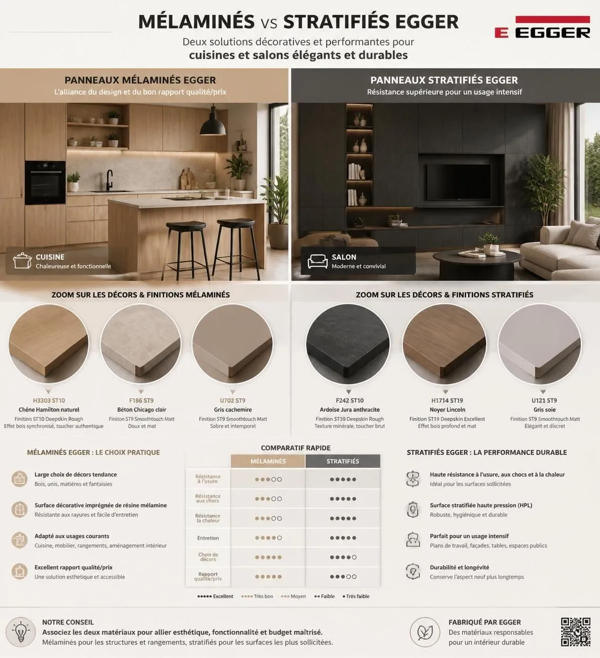 découvrez tout ce qu'il faut savoir sur les panneaux mélaminés et stratifiés egger pour réussir vos projets avec des matériaux de qualité et durables.