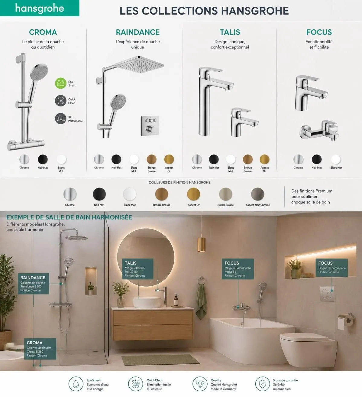 découvrez notre avis honnête sur les mitigeurs et douches hansgrohe, une marque premium réputée pour la qualité, l'innovation et le design de ses équipements sanitaires.