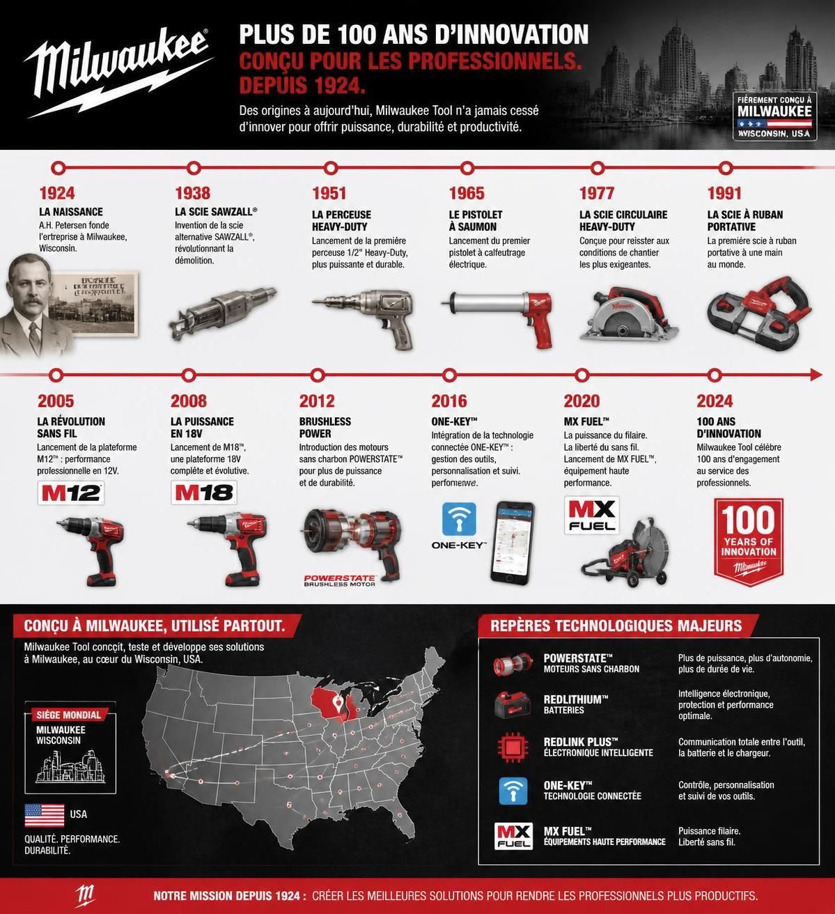 découvrez l'origine de la marque milwaukee tools et les raisons pour lesquelles elle est plébiscitée par les artisans professionnels pour sa fiabilité et sa performance.
