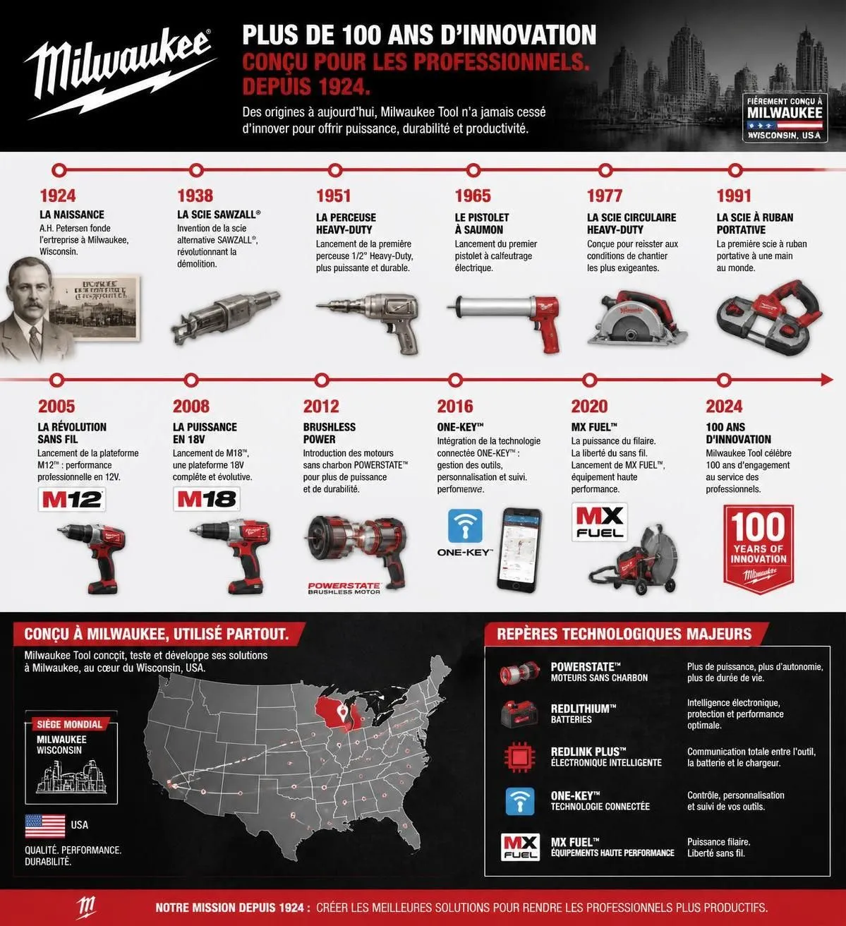 découvrez l'origine de la marque milwaukee tools et les raisons pour lesquelles elle est plébiscitée par les artisans professionnels pour sa fiabilité et sa performance.