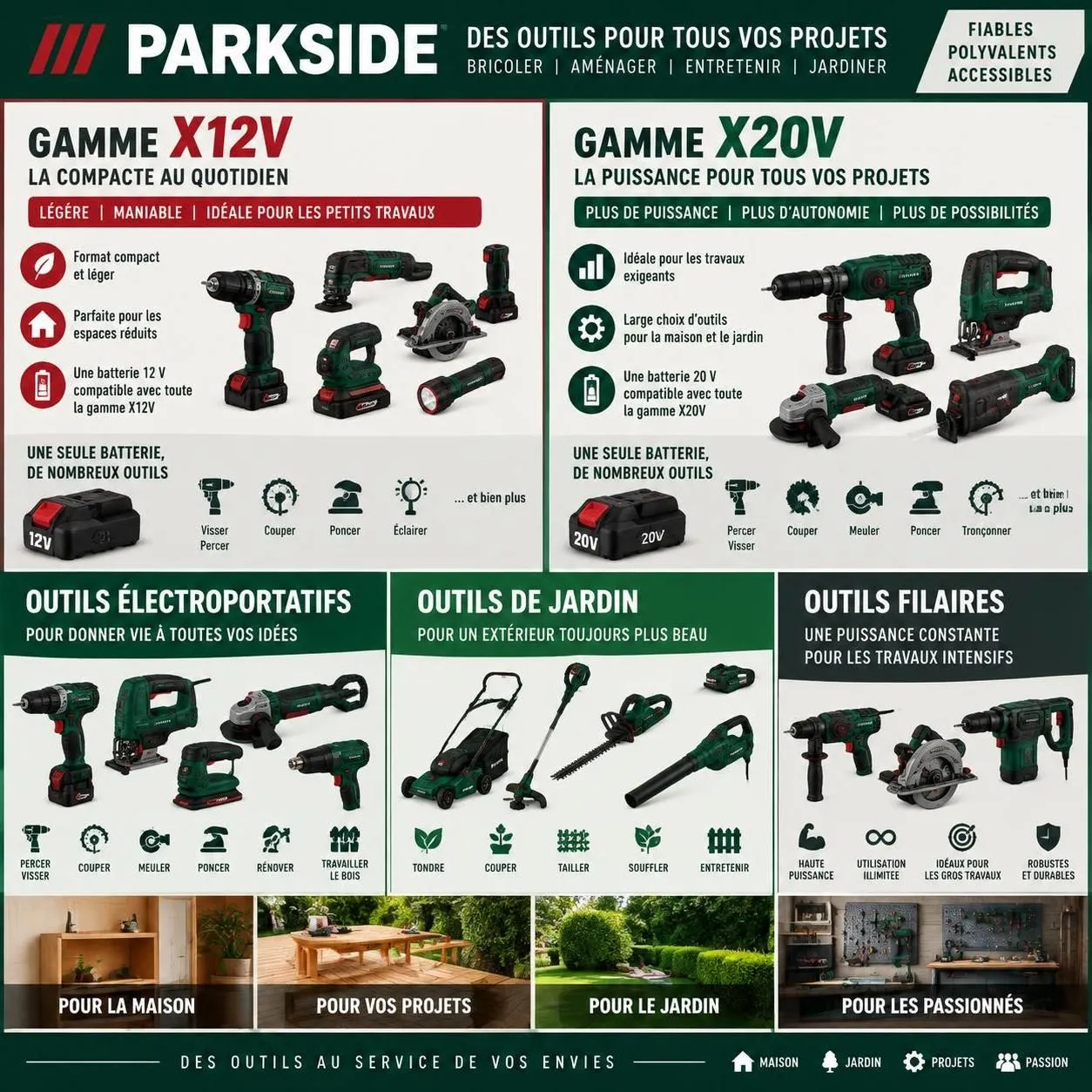 découvrez ce que propose la gamme d’outils parkside chez lidl, ses points forts, ses limites et le niveau de qualité à attendre selon les usages.