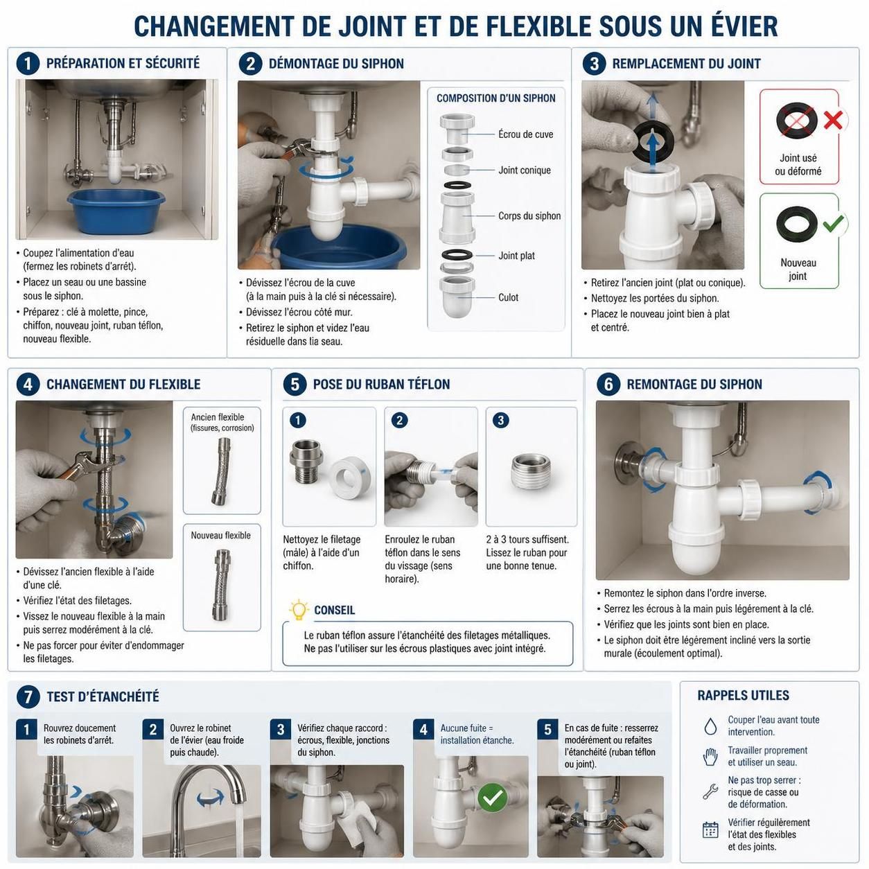 découvrez les causes courantes des fuites sous l'évier et apprenez comment les réparer vous-même facilement, sans faire appel à un plombier.