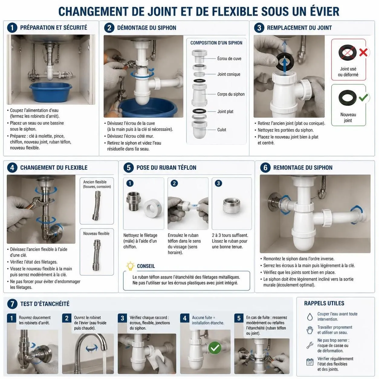 découvrez les causes courantes des fuites sous l'évier et apprenez comment les réparer vous-même facilement, sans faire appel à un plombier.
