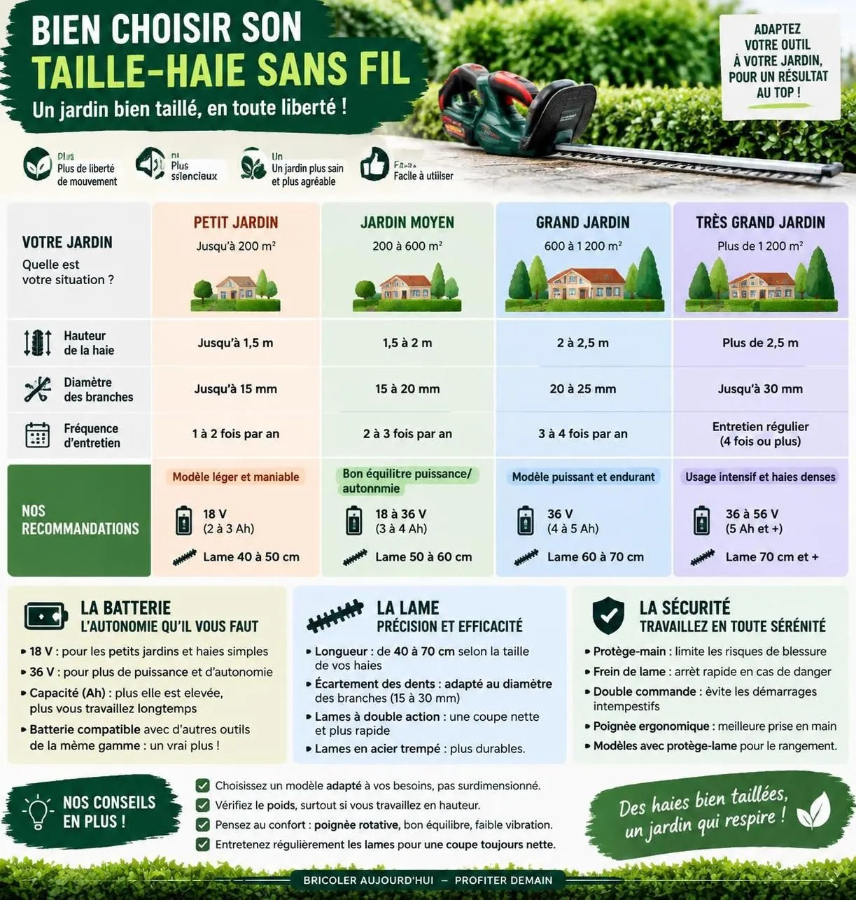 découvrez les critères essentiels pour choisir un taille-haie sans fil en 2026 et comparez les meilleures marques pour entretenir votre jardin.