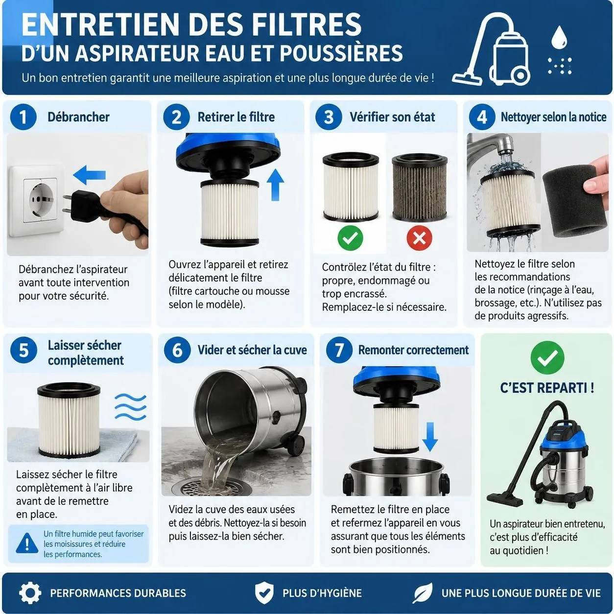 découvrez les usages d’un aspirateur eau et poussières pour le bricolage, les conseils d’entretien des filtres et notre sélection de modèles.