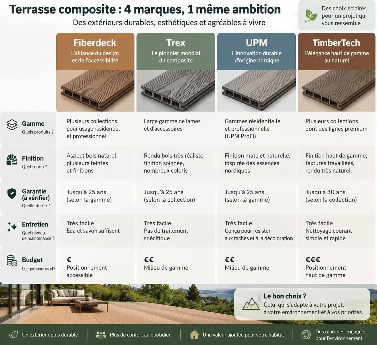 découvrez comment entretenir votre terrasse en bois composite chaque année et comparez les meilleures marques pour choisir la solution adaptée à vos besoins.